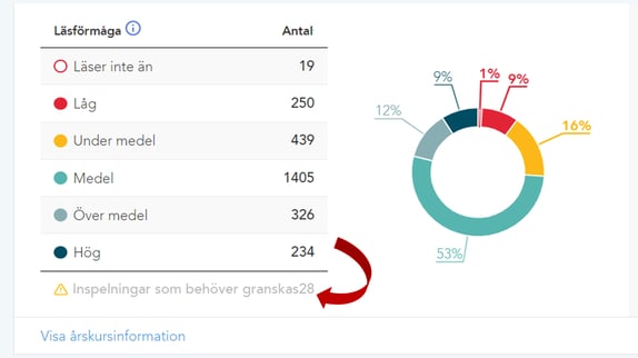 Inspelning som behöver granskas för KB