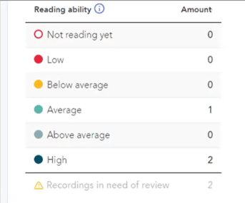 first view of recordings in need of review