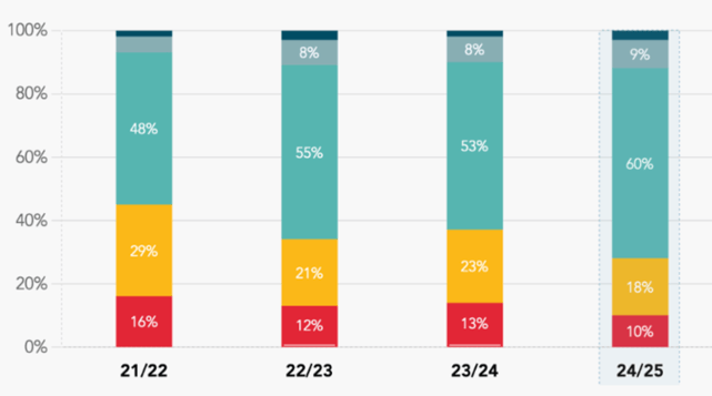 Skärmavbild 2025-10-16 kl. 15.41.43