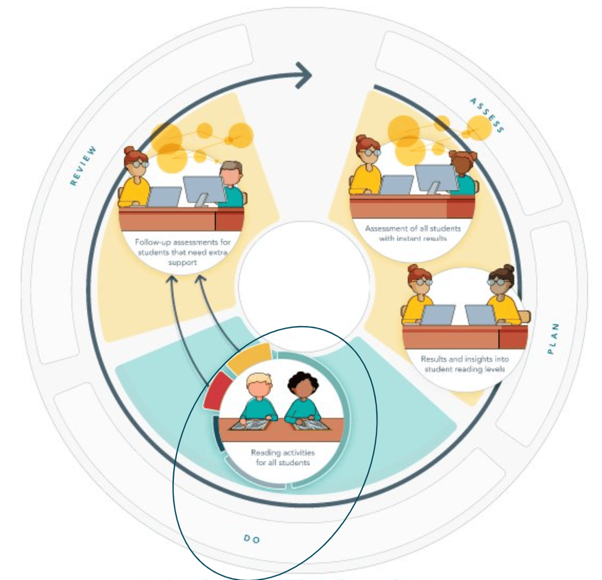 The Reading Journey in Theory 1 - The stages of Reading Development